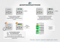 ЧЭНС-01-Скэнар в Салавате купить Медицинский интернет магазин - denaskardio.ru 