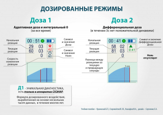 СКЭНАР-1-НТ (исполнение 01)  в Салавате купить Медицинский интернет магазин - denaskardio.ru 