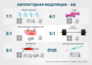 СКЭНАР-1-НТ (исполнение 01)  в Салавате купить Медицинский интернет магазин - denaskardio.ru 